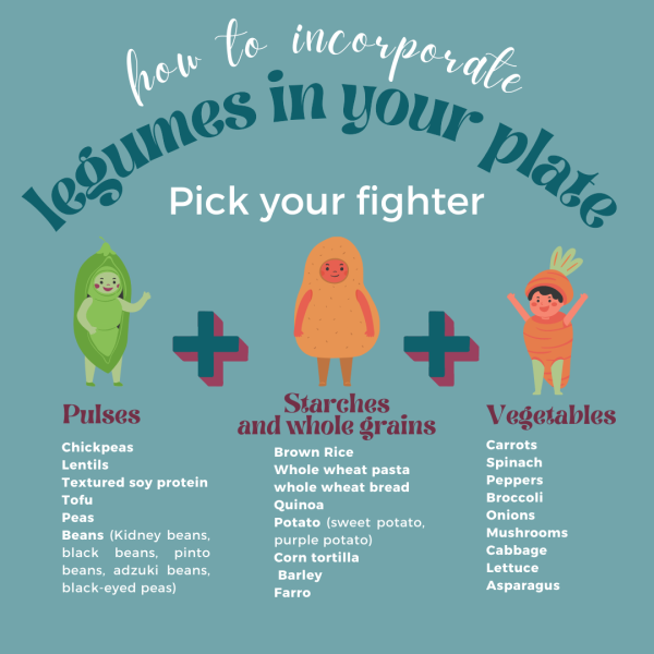 Freerice How To Include More Pulses In Your Diet